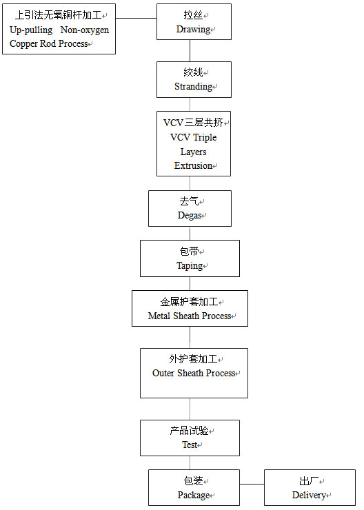 Lto Chart